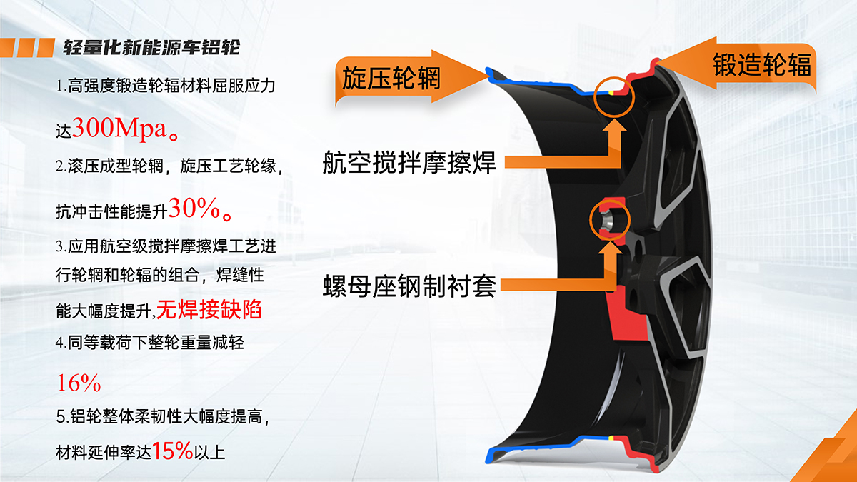 中文輕量化鋁輪介紹_2x.jpg